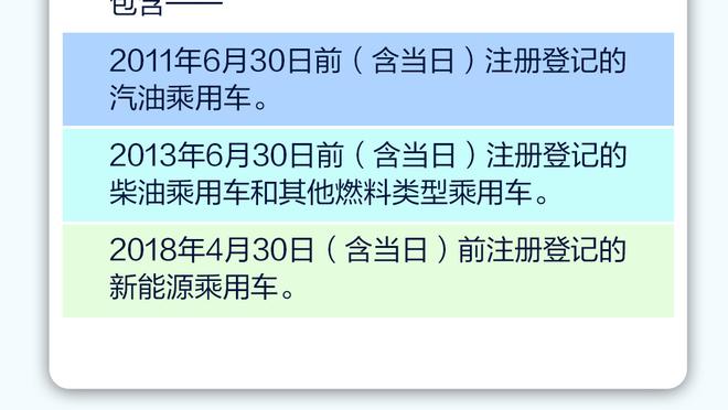 邮报：曼联输富勒姆没首发的球员总身价5.19亿镑，拉爵将会深究