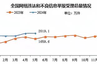 差异很大！快船全队罚球11中11犯规22次 太阳全队28罚24中