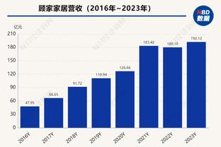 哈登谈明天背靠背对阵雄鹿：我的目标是出战